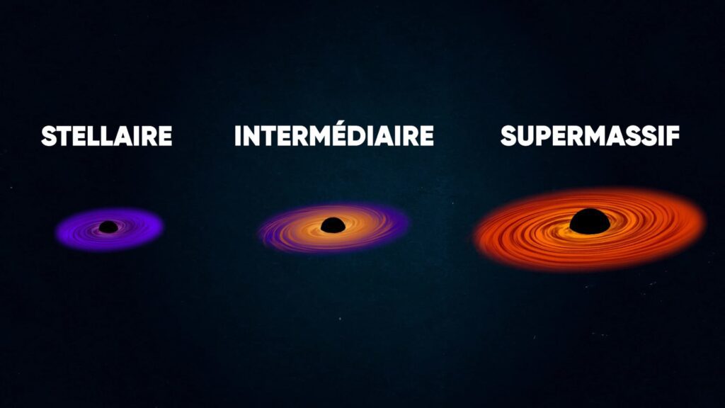 Les différents types de trous noirs : stellaires, supermassifs, intermédiaires et primordiaux. - Galaktika.fr